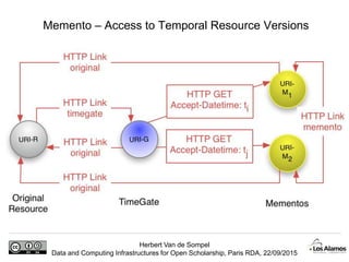 Herbert Van de Sompel
Data and Computing Infrastructures for Open Scholarship, Paris RDA, 22/09/2015
Memento – Access to Temporal Resource Versions
 