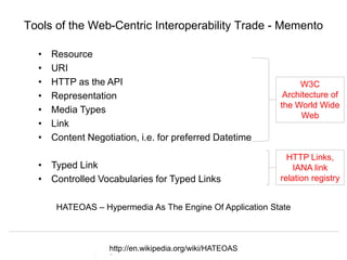 Herbert Van de Sompel
Data and Computing Infrastructures for Open Scholarship, Paris RDA, 22/09/2015
Tools of the Web-Centric Interoperability Trade - Memento
• Resource
• URI
• HTTP as the API
• Representation
• Media Types
• Link
• Content Negotiation, i.e. for preferred Datetime
• Typed Link
• Controlled Vocabularies for Typed Links
W3C
Architecture of
the World Wide
Web
HTTP Links,
IANA link
relation registry
HATEOAS – Hypermedia As The Engine Of Application State
http://en.wikipedia.org/wiki/HATEOAS
 