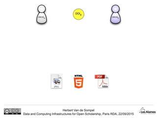 Herbert Van de Sompel
Data and Computing Infrastructures for Open Scholarship, Paris RDA, 22/09/2015
 