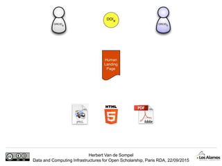 Herbert Van de Sompel
Data and Computing Infrastructures for Open Scholarship, Paris RDA, 22/09/2015
 