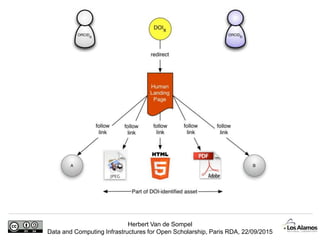 Herbert Van de Sompel
Data and Computing Infrastructures for Open Scholarship, Paris RDA, 22/09/2015
 