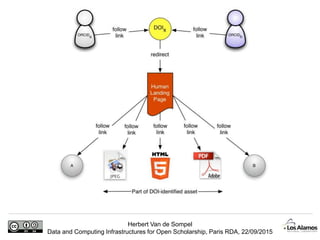 Herbert Van de Sompel
Data and Computing Infrastructures for Open Scholarship, Paris RDA, 22/09/2015
 