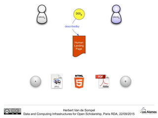 Herbert Van de Sompel
Data and Computing Infrastructures for Open Scholarship, Paris RDA, 22/09/2015
 