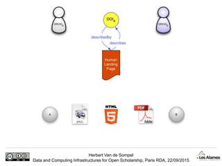 Herbert Van de Sompel
Data and Computing Infrastructures for Open Scholarship, Paris RDA, 22/09/2015
 