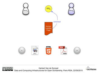 Herbert Van de Sompel
Data and Computing Infrastructures for Open Scholarship, Paris RDA, 22/09/2015
 