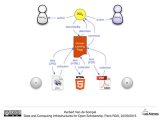 Herbert Van de Sompel
Data and Computing Infrastructures for Open Scholarship, Paris RDA, 22/09/2015
 