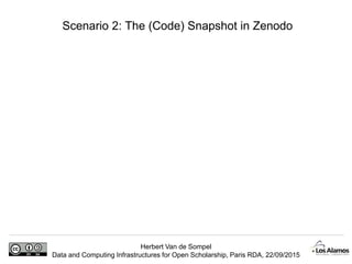 Herbert Van de Sompel
Data and Computing Infrastructures for Open Scholarship, Paris RDA, 22/09/2015
Scenario 2: The (Code) Snapshot in Zenodo
 