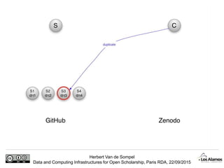 Herbert Van de Sompel
Data and Computing Infrastructures for Open Scholarship, Paris RDA, 22/09/2015
 