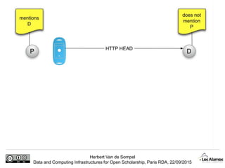 Herbert Van de Sompel
Data and Computing Infrastructures for Open Scholarship, Paris RDA, 22/09/2015
 