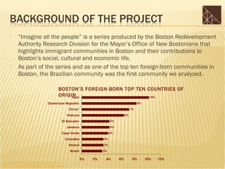        “Imagine all the people” is a series produced by the Boston Redevelopment
              Authority Research Division for the Mayor’s Office of New Bostonians that
              highlights immigrant communities in Boston and their contributions to
              Boston’s social, cultural and economic life.
             As part of the series and as one of the top ten foreign-born communities in
              Boston, the Brazilian community was the first community we analyzed.

                                                  BOSTON’S FOREIGN-BORN TOP TEN COUNTRIES OF
                                                  ORIGIN
                                                       Haiti                     10%

                                        Dominican Republic                                                8%

                                                            China*                                  7%

                                                           Vietnam                             6%

                                                     El Salvador                     4%

                                                           Jamaica                   4%

                                                     Cape Verde                      4%

                                                       Colombia                 3%

                                                            Ireland             3%

                                                             Brazil             3%


                                                                      0%   2%    4%       6%         8%        10%   12%
*China mainland only, excludes Hong Kong and Taiwan
Source: U.S. Census 2000, BRA Research Division Analysis
 