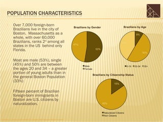        Over 7,000 foreign-born
              Brazilians live in the city of
              Boston. Massachusetts as a
              whole, with over 60,000
              Brazilians, ranks 2nd among all
              states in the US behind only
              Florida.

             Most are male (53%), single
              (45%) and 50% are between
              the ages 20 and 34 – a greater
              portion of young adults than in
              the general Boston Population
              (33%)

             Fifteen percent of Brazilian
              foreign-born immigrants in
              Boston are U.S. citizens by
              naturalization.


Sources: U.S. Census 2000, PUMS (5%) Sample, BRA Research Division Analysis
 