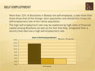    More than 13% of Brazilians in Boston are self-employed, a rate more than
        three times that of the foreign–born population and almost four times the
        self-employment rate of the native population.
       The high self-employment rate may be explained by high rates of financial
        capital among Brazilians as well as the fact that they emigrated from a
        country that also has a high self-employment rate.




S
 