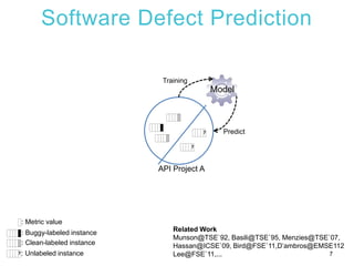 7
Predict
Training
?
?
Model
API Project A
: Metric value
: Buggy-labeled instance
: Clean-labeled instance
?: Unlabeled instance
Software Defect Prediction
Related Work
Munson@TSE`92, Basili@TSE`95, Menzies@TSE`07,
Hassan@ICSE`09, Bird@FSE`11,D’ambros@EMSE112
Lee@FSE`11,...
 