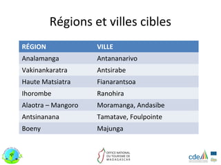 Régions et villes cibles
RÉGION              VILLE
Analamanga          Antananarivo
Vakinankaratra      Antsirabe
Haute Matsiatra     Fianarantsoa
Ihorombe            Ranohira
Alaotra – Mangoro   Moramanga, Andasibe
Antsinanana         Tamatave, Foulpointe
Boeny               Majunga
 