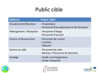 Public cible
MODULE                      PUBLIC CIBLE
Encadrement/Direction       - Propriétaire
                            - Personnel d’encadrement et de Direction
Hébergement / Réception - Personnel d’étage
                        - Personnel d’accueil
Cuisine et Restauration     - Personnel de cuisine
                            - Cuisinier
                            - Pâtissier
Service en salle            - Personnel de salle
                            - Barman / Personnel de direction
Guidage                     - Guide accompagnateur
                            - Guide interprète
 