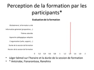 Perception de la formation par les
            participants*
                                       Evaluation de la formation

     Globalement, la formation a été

Information générale (proposition,...)

                     Thèmes abordés

     Approche pédagogique adoptée

     L'organisation (salle, support,...)

    Durée de la session de formation

  Horaire de la session de formation

                                           0   0,2   0,4   0,6   0,8   1   1,2   1,4   1,6   1,8   2

• Léger bémol sur l’horaire et la durée de la session de formation
• * Antsirabe, Fianarantsoa, Ranohira
 