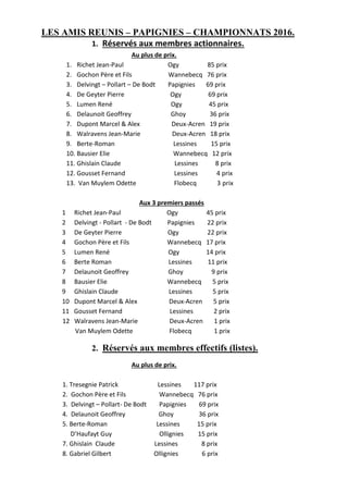 LES AMIS REUNIS – PAPIGNIES – CHAMPIONNATS 2016.
1. Réservés aux membres actionnaires.
Au plus de prix.
1. Richet Jean-Pau...