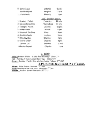 9. Delbecq Luc Ostiches 3 prix
Reuter-Depret Ollignies 3 prix
11. Cotils Louis Flobecq 1 prix
Aux 3 premiers passés.
1. De...