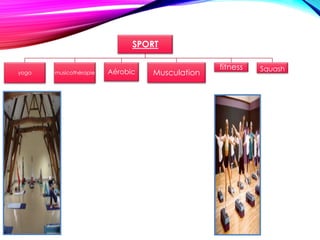 SPORT
yoga musicothérapie Aérobic Musculation
fitness Squash
 