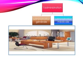 l'administration
administration
générale
administration
médicale
 