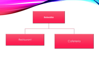 Restauration
Restaurant
Cafeteria
 