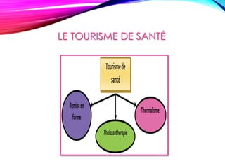 LE TOURISME DE SANTÉ
 