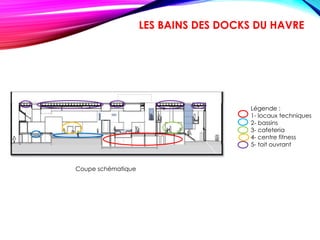 Coupe schématique
Légende :
1- locaux techniques
2- bassins
3- cafeteria
4- centre fitness
5- toit ouvrant
LES BAINS DES DOCKS DU HAVRE
 