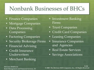 3-14
McGraw-Hill/Irwin
Bank Management and Financial Services, 7/e
© 2008 The McGraw-Hill Companies, Inc., All Rights Reserved.
Nonbank Businesses of BHCs
• Finance Companies
• Mortgage Companies
• Data Processing
Companies
• Factoring Companies
• Security Brokerage Firms
• Financial Advising
• Credit Insurance
Underwriters
• Merchant Banking
• Investment Banking
Firms
• Trust Companies
• Credit Card Companies
• Leasing Companies
• Insurance Companies
and Agencies
• Real Estate Services
• Savings Associations
 
