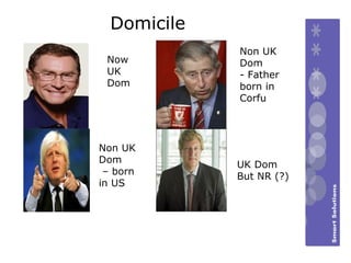 Domicile Now UK Dom Non UK Dom –  born in US UK Dom But NR (?) Non UK Dom - Father born in Corfu  