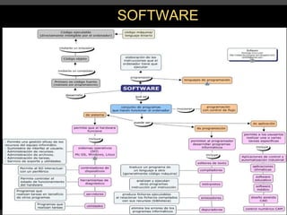 SOFTWARE  