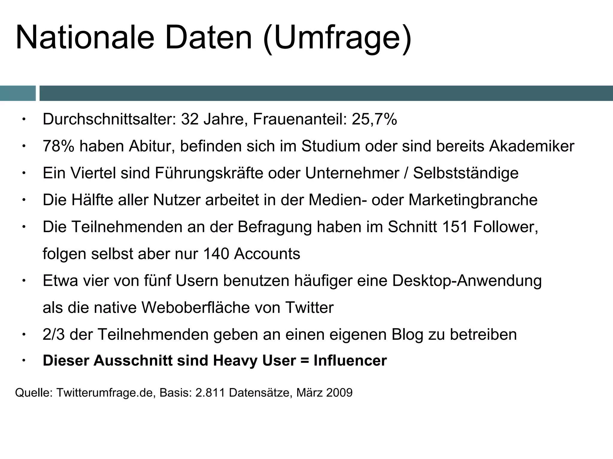 Nationale Daten (Umfrage)  Durchschnittsalter: 32 Jahre, Frauenanteil: 25,7% 78% haben Abitur, befinden sich im Studium oder sind bereits Akademiker Ein Viertel sind Führungskräfte oder Unternehmer / Selbstständige Die Hälfte aller Nutzer arbeitet in der Medien- oder Marketingbranche Die Teilnehmenden an der Befragung haben im Schnitt 151 Follower,  folgen selbst aber nur 140 Accounts Etwa vier von fünf Usern benutzen häufiger eine Desktop-Anwendung  als die native Weboberfläche von Twitter 2/3 der Teilnehmenden geben an einen eigenen Blog zu betreiben    Dieser Ausschnitt sind Heavy User = Influencer   Quelle: Twitterumfrage.de, Basis: 2.811 Datensätze, März 2009   
