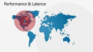 Performance & Latence100ms50ms