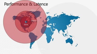 Performance & Latence200ms100ms50mshttp://www.research.ibm.com/people/n/nahum/papers/sigmetrics01-slides.ppt