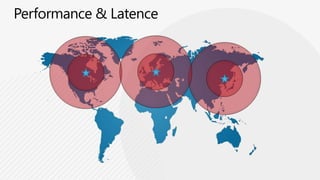 Performance & Latence