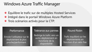 Windows Azure Traffic ManagerÉquilibre le trafic sur de multiples Hosted ServicesIntégré dans le portail Windows Azure PlatformTrois scénarios activés pour la CTP:Tolérance aux pannesRound RobinPerformanceRedirige le trafic vers un autre déploiement en fonctione de la disponibilitéTraficéquilibrésur les déploiements en fonction d’un ratio fixeEnvoie l’utilisateur sur le déploiement le plus proche/performant