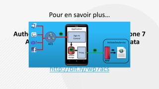Pour en savoir plus…Authenticating Users in a Windows Phone 7 App via Access Control Service, OData Services and Windows Azurehttp://bit.ly/wp7acs