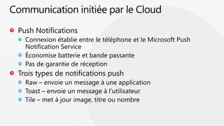 Communication initiée par le CloudPush NotificationsConnexion établie entre le téléphone et le Microsoft Push Notification ServiceÉconomise batterie et bande passantePas de garantie de réceptionTrois types de notifications pushRaw – envoie un message à une applicationToast – envoie un message à l’utilisateurTile – met à jour image, titre ou nombre