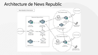 Architecture de News Republic