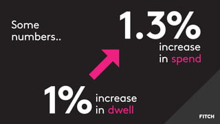1.3%
increase
in dwell
increase
in spend
1%
Some
numbers..
 