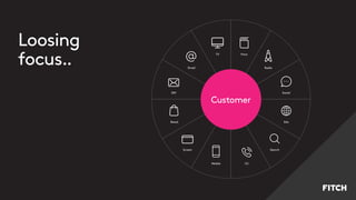 Loosing
focus..
TV Print
Radio
DM
Email
Social
SiteRetail
Screen Search
Mobile CC
Customer
 