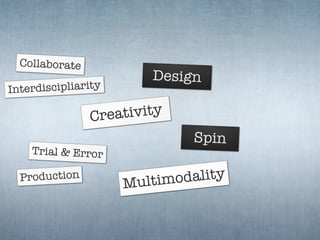 Collaborate
                          Design
Int erdiscipliarity

                Cre ativity
                                Spin
    Trial & Error

  Production
                      M ultimo dality
 