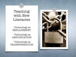 Teaching
  with New
  Literacies

 - Technology as
 REPLACEMENT
  - Technology as
 AMPLIFICATION
  - Technology as
TRANSFORMATION
 