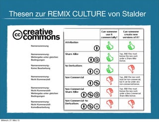 Thesen zur REMIX CULTURE von Stalder



                        Namensnennung


                        Namensnennung-
                        Weitergabe unter gleichen
                        Bedingungen

                        Namensnennung-
                        Keine Bearbeitung


                        Namensnennung-
                        Nicht Kommerziell


                        Namensnennung-
                        Nicht Kommerziell-
                        Weitergabe unter gleichen
                        Bedingungen

                        Namensnennung-
                        Nicht Kommerziell-
                        KeineBearbeitung




Mittwoch, 27. März 13
 