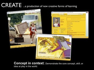 CREATE ...a production of new creative forms of learning




       • Concept in context: Demonstrate the core concept, skill, or
         idea at play in the world.
 