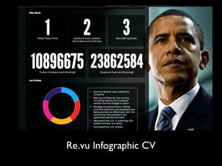Re.vu Infographic CV
 