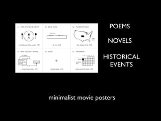 minimalist movie posters
POEMS
NOVELS
HISTORICAL
EVENTS
 