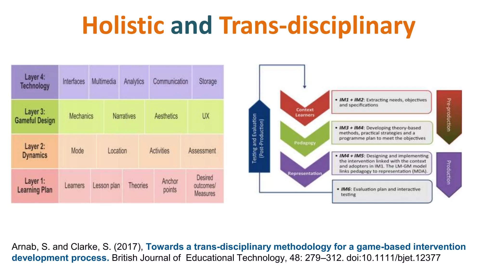 Holistic and Trans-disciplinary
Arnab, S. and Clarke, S. (2017), Towards a trans-disciplinary methodology for a game-based intervention
development process. British Journal of Educational Technology, 48: 279–312. doi:10.1111/bjet.12377
 