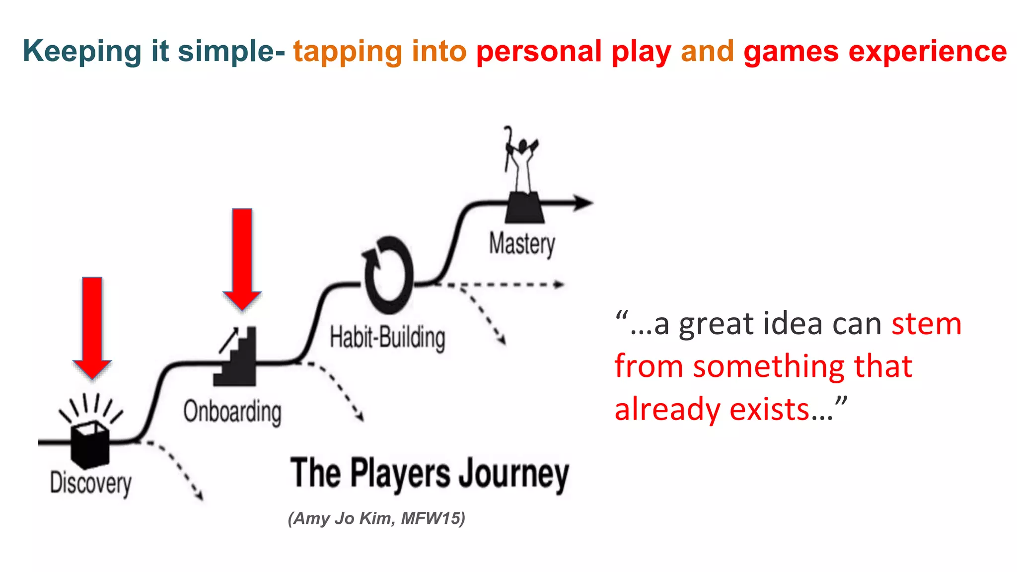 (Amy Jo Kim, MFW15)
Keeping it simple- tapping into personal play and games experience
“…a great idea can stem
from something that
already exists…”
 