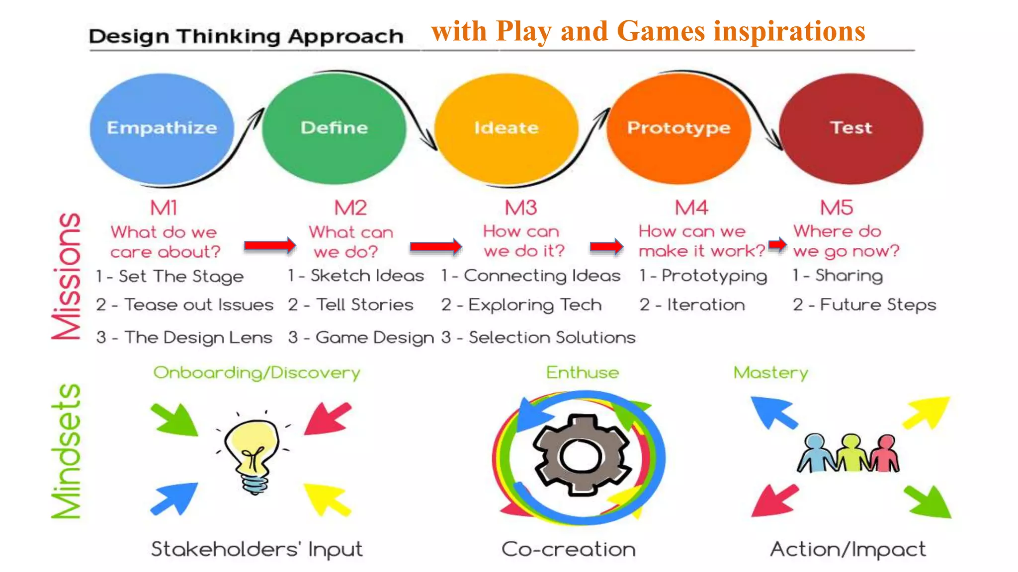 with Play and Games inspirations
 