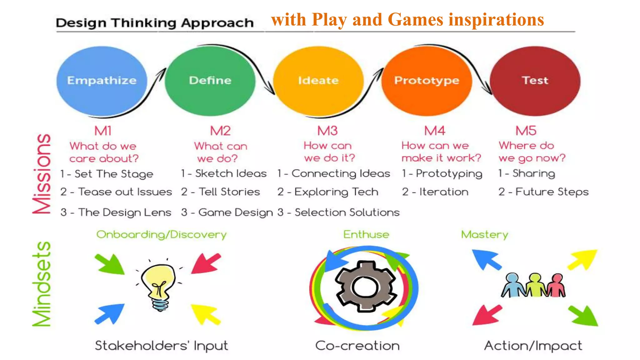 with Play and Games inspirations
 